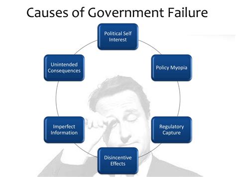Causes Of Government Failure Economics