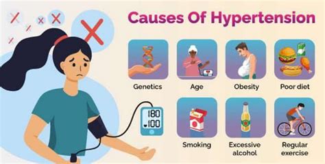 Causes Of Hypertension