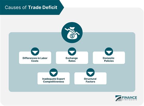 Causes Of International Trade