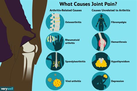 Causes Of Joint Pain And Swelling