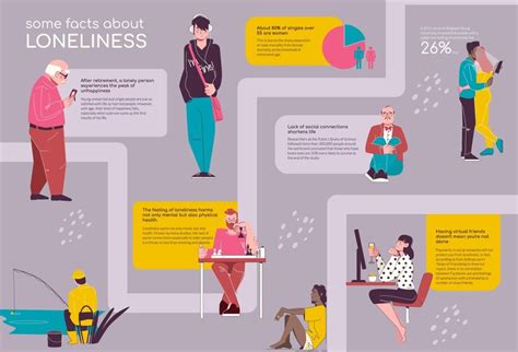 Causes Of Loneliness In Young Adults