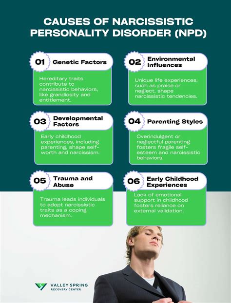 Causes Of Npd