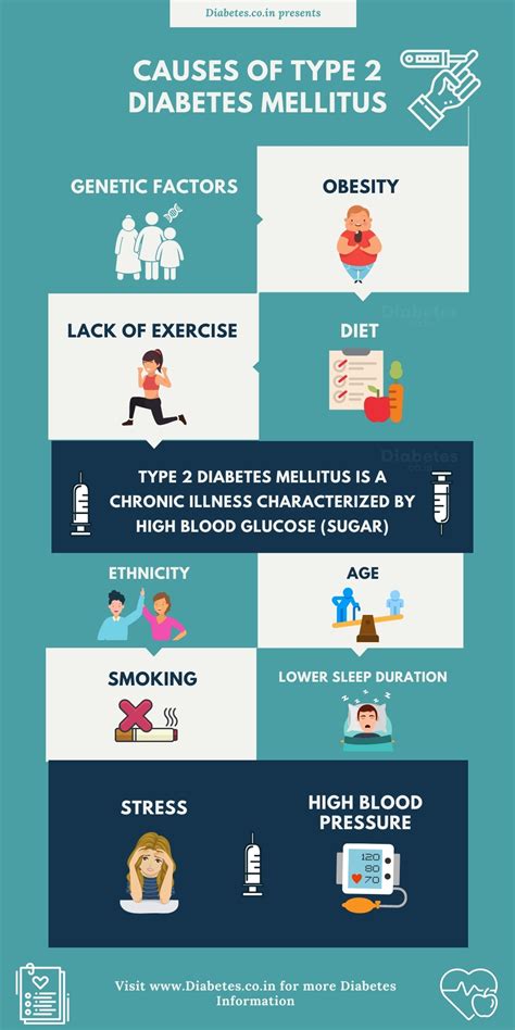 Causes Of Type 1 And 2 Diabetes
