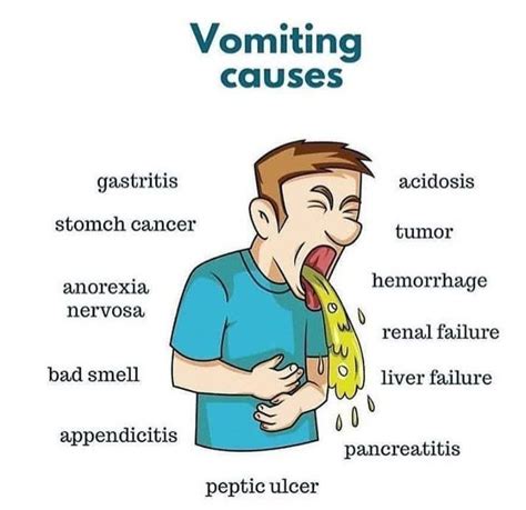 Causes Of Vomiting