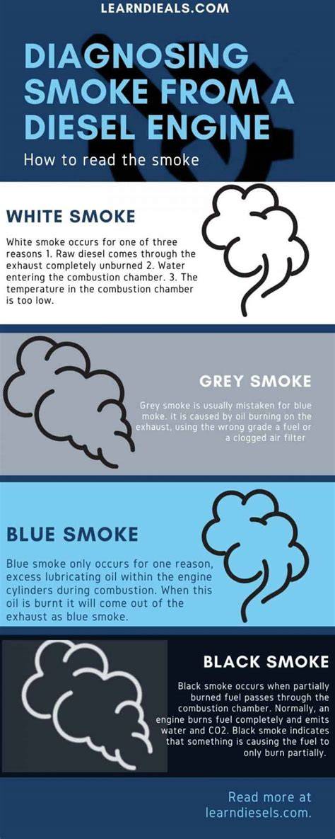 Causes Of White Smoke In Diesel Engine