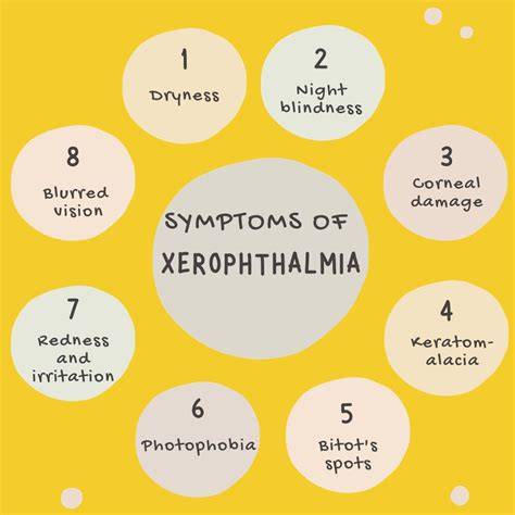 Causes Of Xerophthalmia