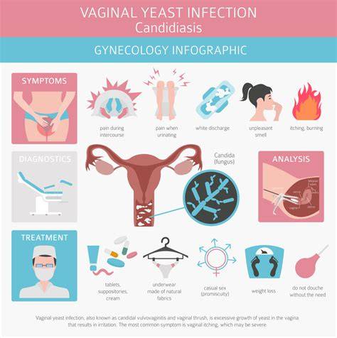 Causes Of Yeast Infection