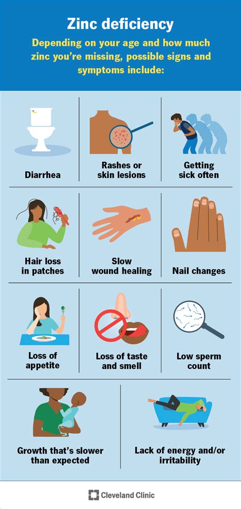 Causes Of Zinc Deficiency