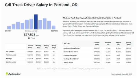 Cdl Truck Driver Salary