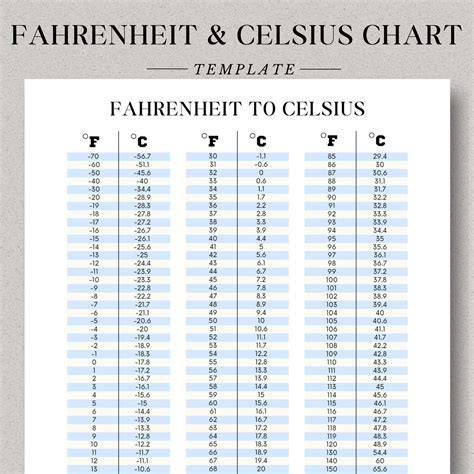 Celsius Conversion Chart Printable