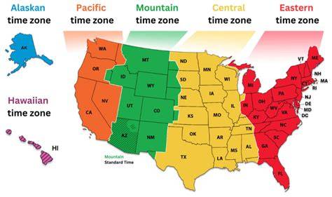 Central City Time Zone