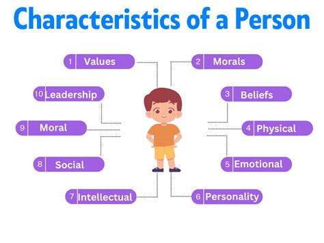 Characteristics Of A Person