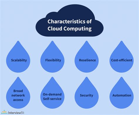 Characteristics Of Cloud Computing