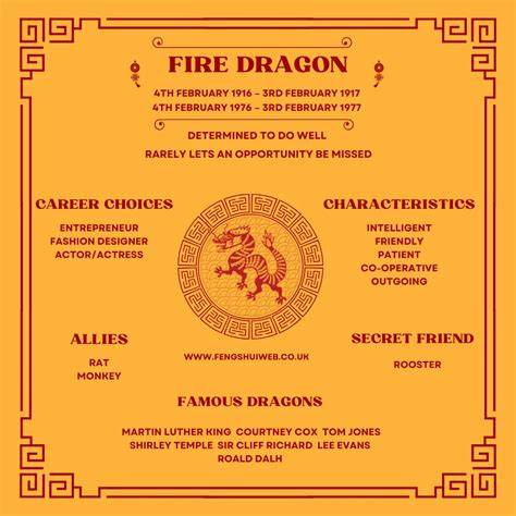 Characteristics Of Fire
