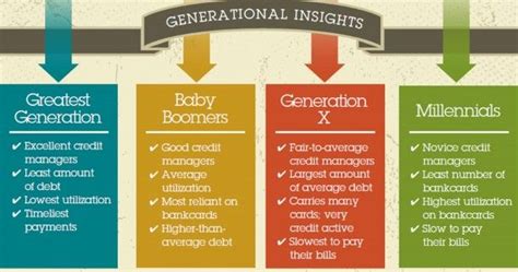 Characteristics Of Gen X