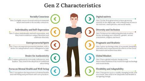 Characteristics Of Gen Z