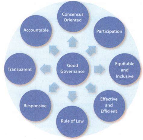 Characteristics Of Good Governance