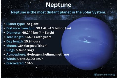 Characteristics Of Neptune