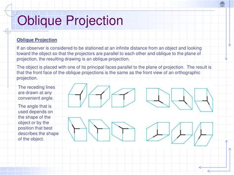 Characteristics Of Oblique Projection