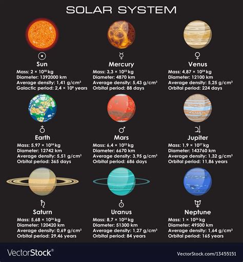 Characteristics Of Planets