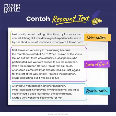 Characteristics Of Recount Text