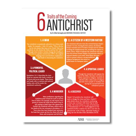 Characteristics Of The Antichrist