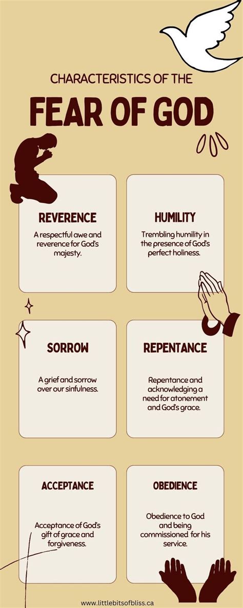 Characteristics Of The Fear Of God