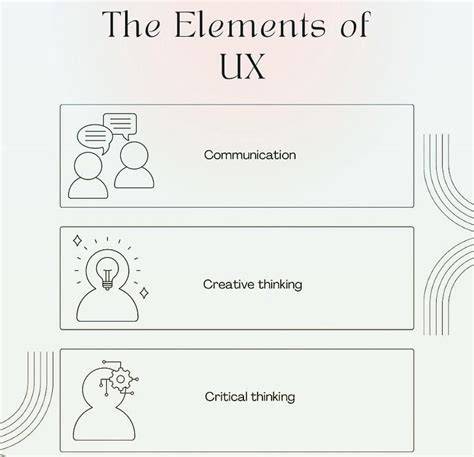 Characteristics Of Ux