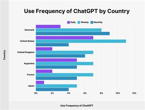 Chatgpt Invented By Which Country