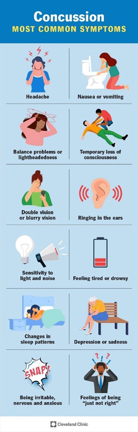 Checking For Concussion At Home