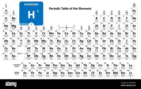 Chemical Element H