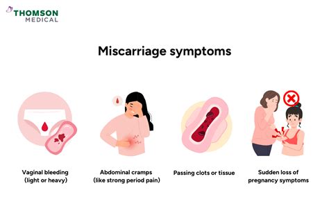 Chemical Miscarriage Symptoms