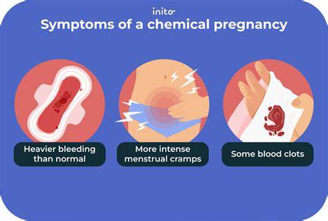 Chemical Pregnancy Meaning