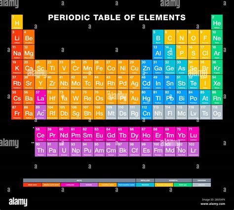 Chemical Table