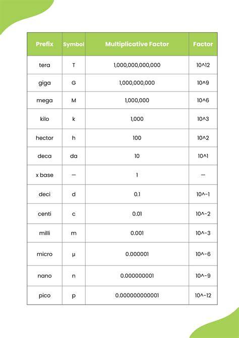 Chemistry Metric Conversion Table
