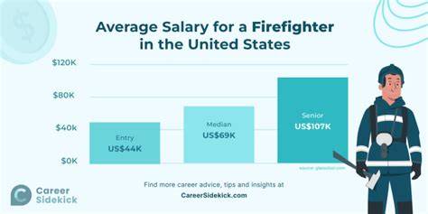 Chief Fireman Salary