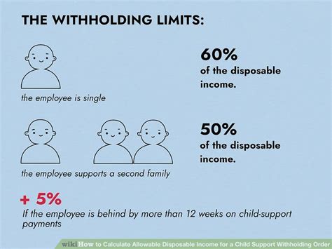 Child Support Maximum % Of Disposable Income