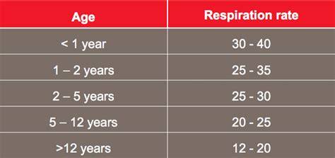Childrens Resp Rate
