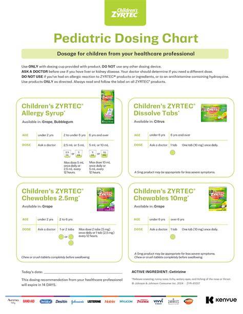Children's Zyrtec Dosage