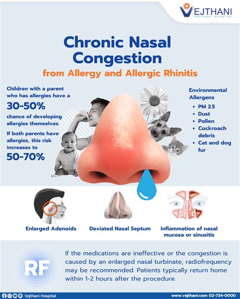 Chronic Nasal Congestion