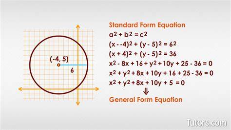 Circle Equation Standard Form
