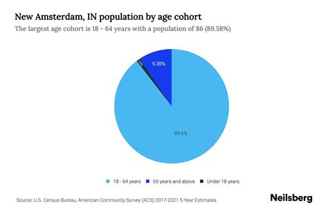City Population Amsterdam