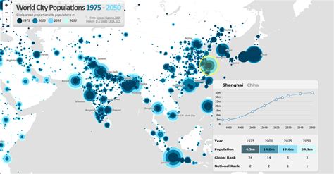 City Population Comparison