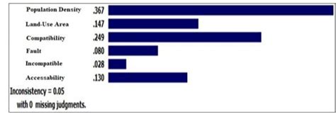 City Population Criteria