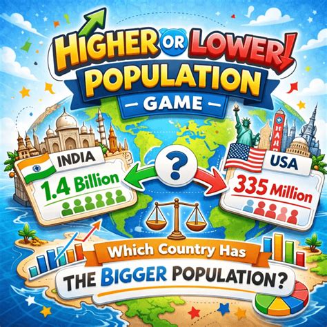 City Population Higher Or Lower