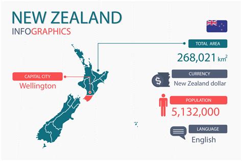 City Population In New Zealand