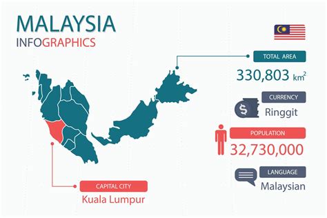 City Population Malaysia