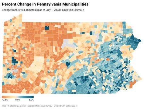 City Population Pennsylvania