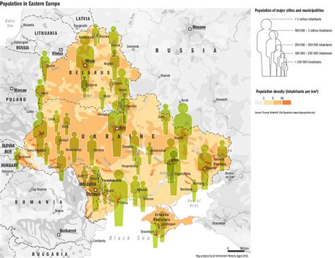 City Population Ukraine