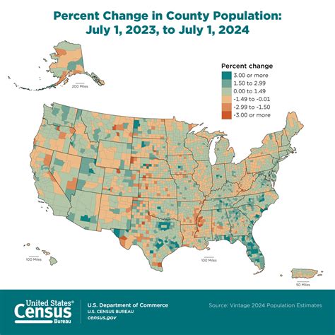 City Population Us Census
